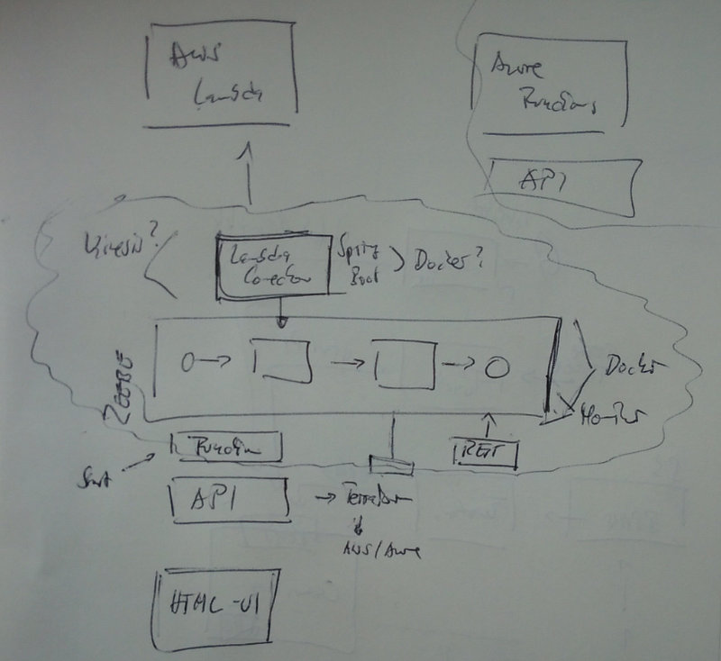 Hack day experiments with the cloud and orchestration of serverless functions