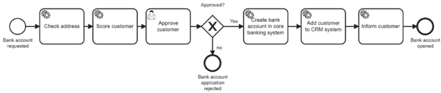 Bank account opening with orchestration