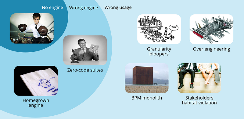 The 7 sins of workflow